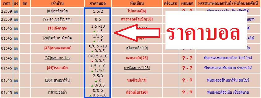 ราคาแทงบอลสูงครึ่งแรก