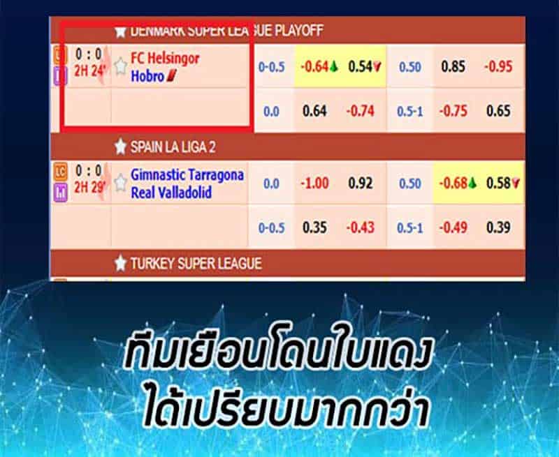 สูตรบอลสดรอจังหวะใบแดง