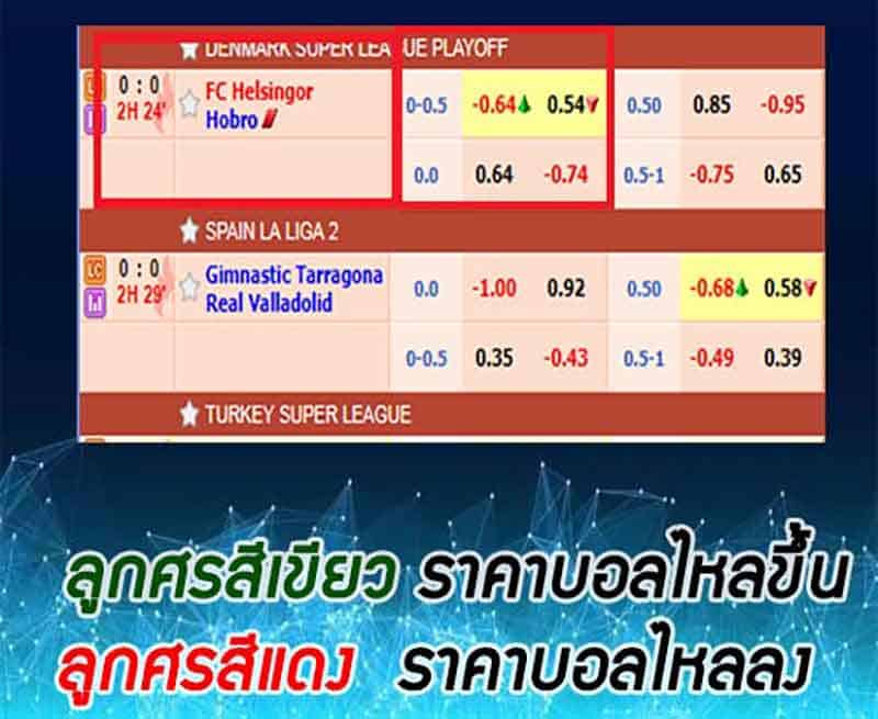 เทคนิคดูราคาไหลบอลสด