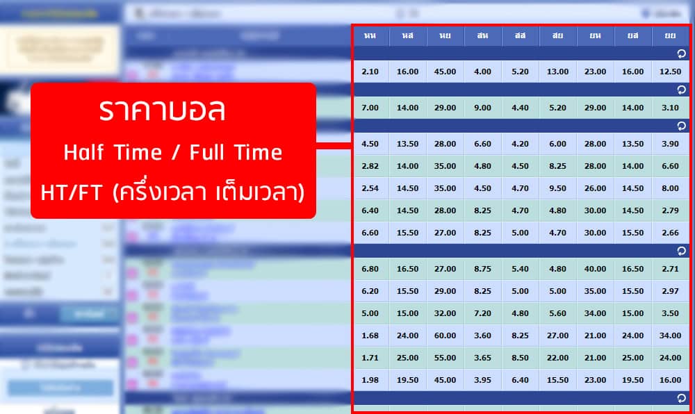 ศัพท์แทงบอล