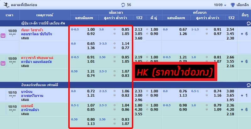 HK odds: ราคาน้ำบอลฮ่องกง