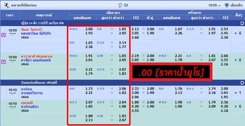 OO odds: ราคาน้ำบอลยูโร