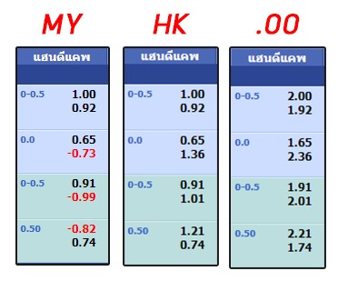 ราคาน้ำบอลออนไลน์
