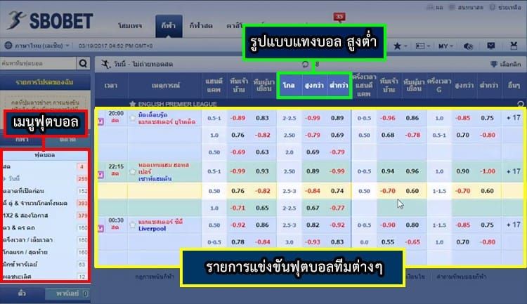 ราคาบอลสูงต่ำ ดูยังไง