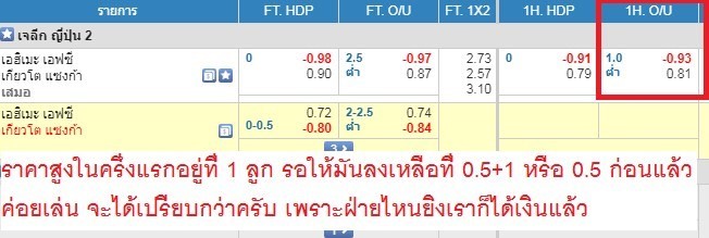 เทคนิคล้มโต๊ะ ราคาบอล สูง ต่ำ